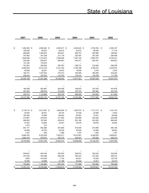 2011 - Division of Administration - Louisiana