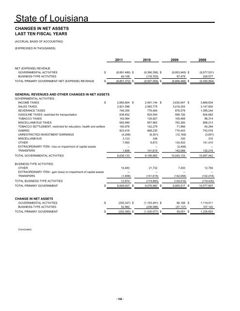 2011 - Division of Administration - Louisiana