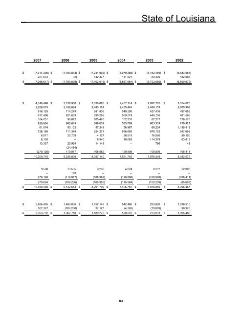 2011 - Division of Administration - Louisiana