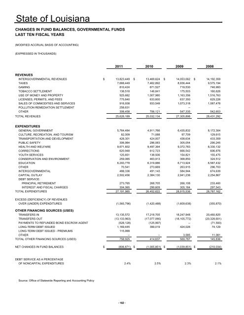 2011 - Division of Administration - Louisiana