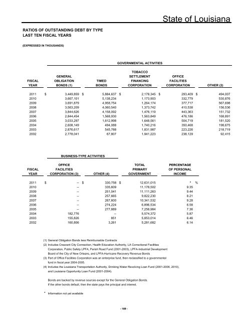 2011 - Division of Administration - Louisiana