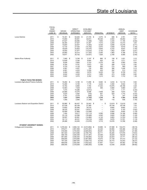 2011 - Division of Administration - Louisiana