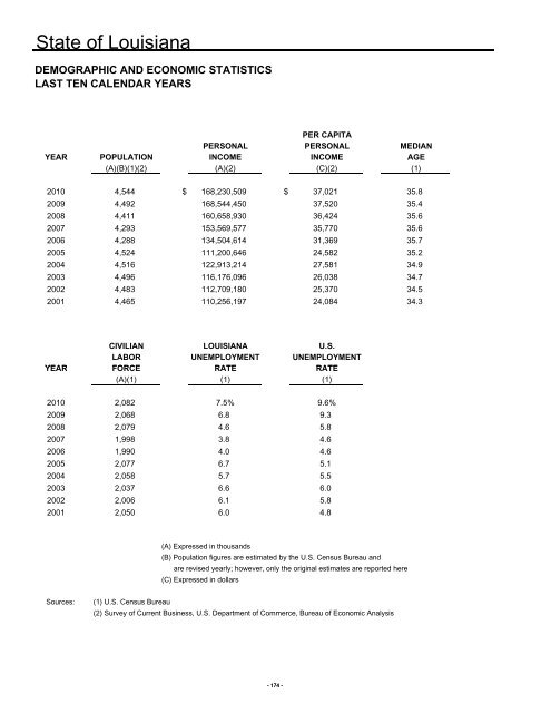 2011 - Division of Administration - Louisiana