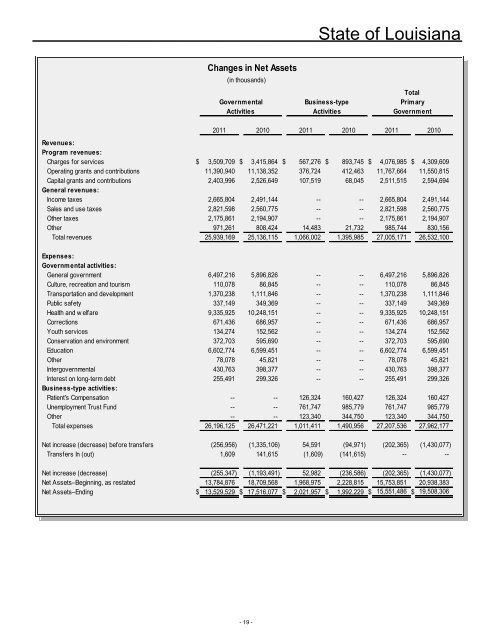 2011 - Division of Administration - Louisiana