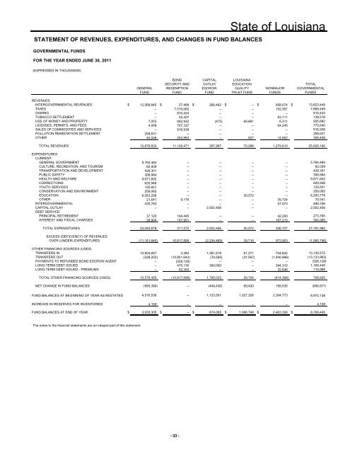 2011 - Division of Administration - Louisiana