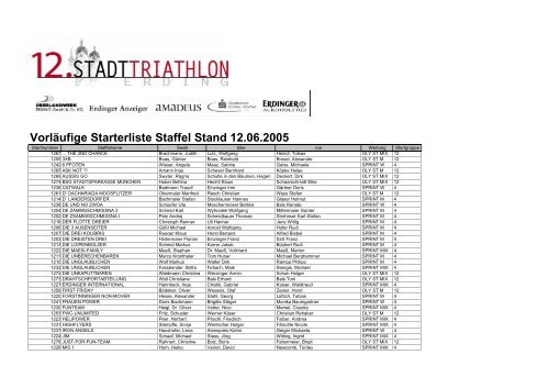 Vorläufige Starterliste Staffel Stand 12.06.2005 - Trisport Erding