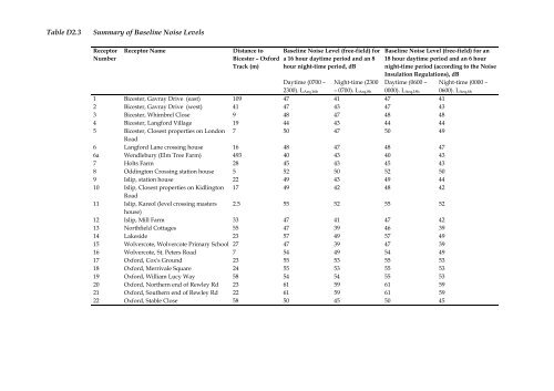 Environmental Statement volume 4 - Chiltern Evergreen3