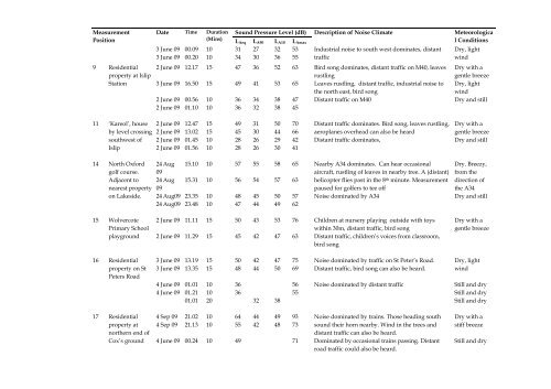 Environmental Statement volume 4 - Chiltern Evergreen3