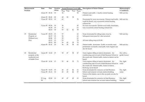 Environmental Statement volume 4 - Chiltern Evergreen3