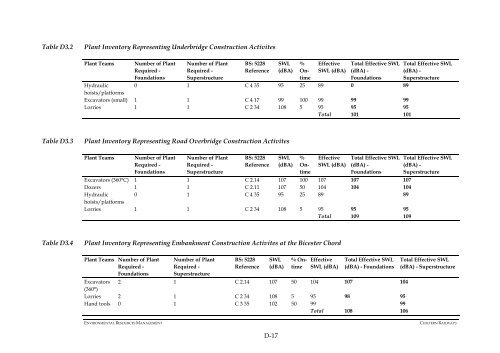 Environmental Statement volume 4 - Chiltern Evergreen3