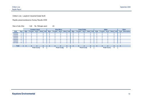 Environmental Statement volume 4 - Chiltern Evergreen3