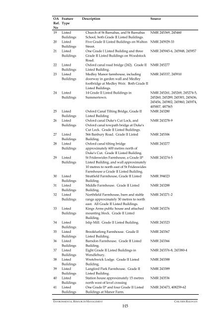 Environmental Statement volume 4 - Chiltern Evergreen3