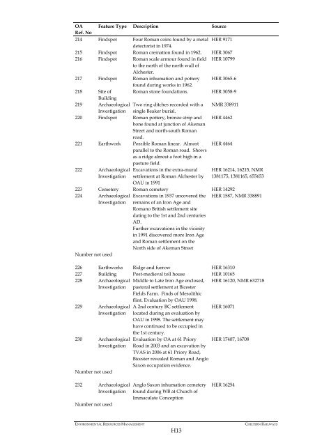 Environmental Statement volume 4 - Chiltern Evergreen3