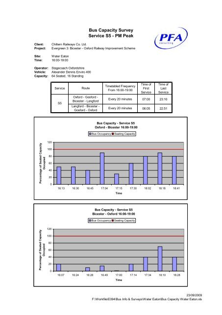 Environmental Statement volume 4 - Chiltern Evergreen3