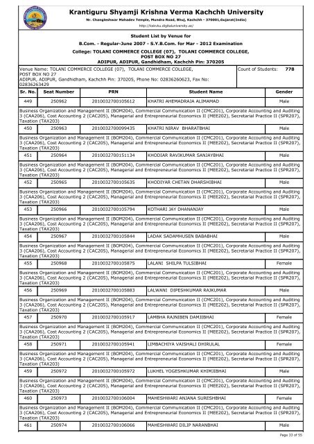 Krantiguru Shyamji Krishna Verma Kachchh University