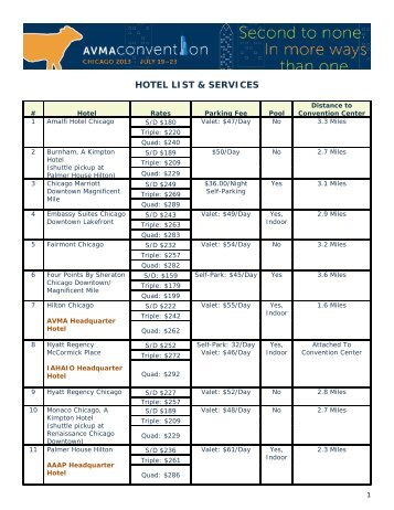 HOTEL LIST & SERVICES