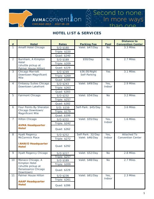 HOTEL LIST & SERVICES