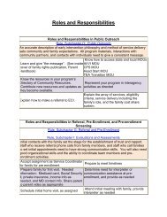 Roles and Responsibilities - ABC Signup