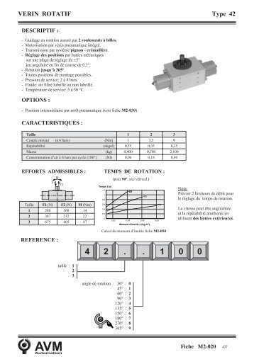 VERIN ROTATIF Type 42