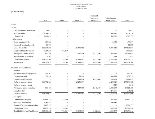 Vermont Housing & Conservation Board - Vermont Legislature