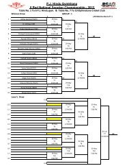 P.J. Hindu Gymkhana 6 Red National Snooker ... - BSAM.in