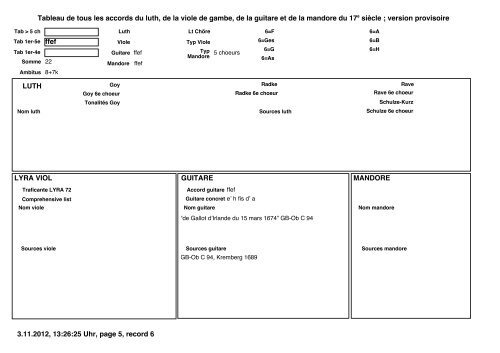 stimmungen mandore - Accords nouveaux