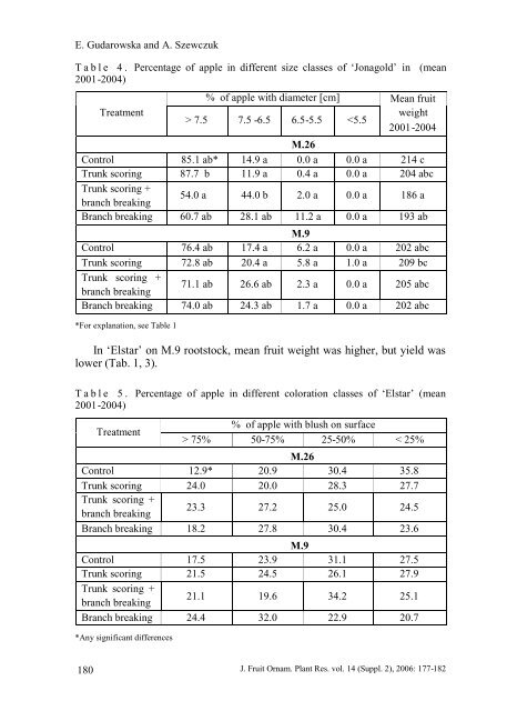 the effects of trunk scoring and pruning methods on fruit quality of ...
