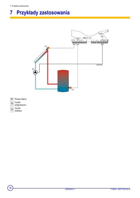 Instrukcja techniczna Diemasol A - De Dietrich