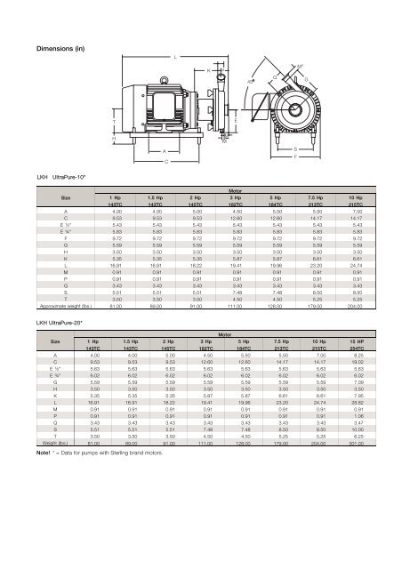 LKH Ultra Pure Centrifugal Pump - Duhig