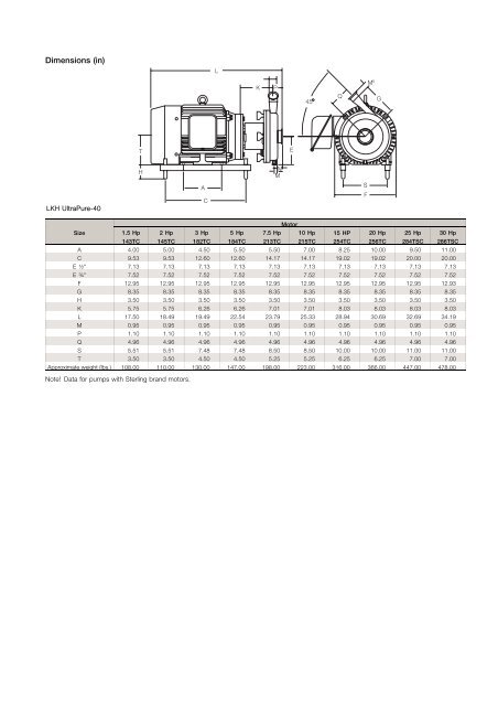 LKH Ultra Pure Centrifugal Pump - Duhig