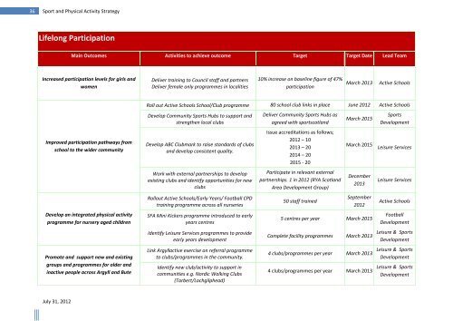 Sport and Physical Activity Strategy - Argyll and Bute Council