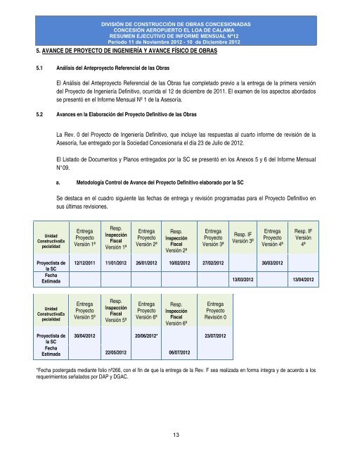 resumen ejecutivo de informe mensual nº13 período 11 de ...