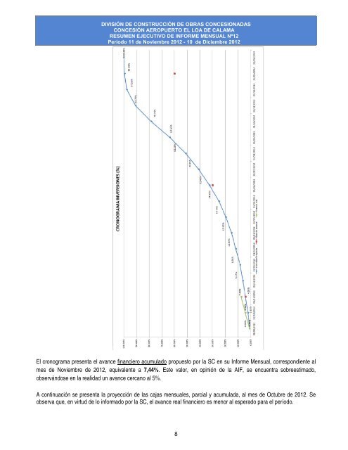 resumen ejecutivo de informe mensual nº13 período 11 de ...