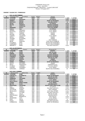 Nuoto Classifiche 25MT Pescara 2013 - Confsport Italia