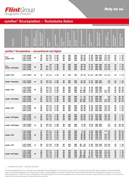 nyloflex® Druckplatten – Technische Daten