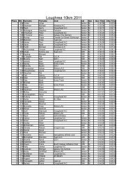 Loughrea 10km 2011 - RedTagTiming.com