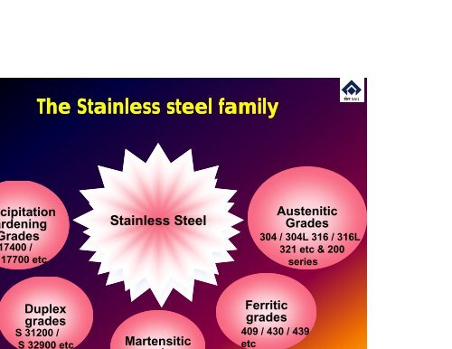 STAINLESS STEEL IN ARCHITECTURE d ti i diti t ll - grades ...