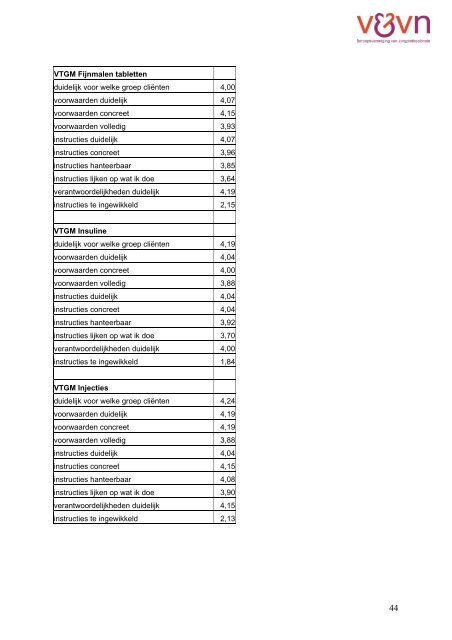 (VTGM) van medicatie in verpleeg - KNMP
