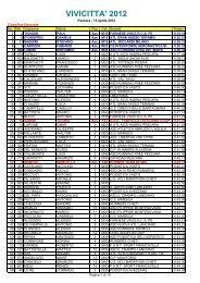 Classifica VivicittÃ  Pescara 2012 - Circuito Corrilabruzzo