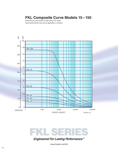 Fristam's FKL - Tri-Canada