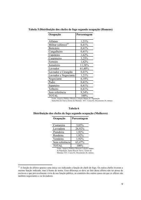 1 FAMÃLIA E HERANÃA EM SANTA RITA DO TURVO (1813 ... - UFMG