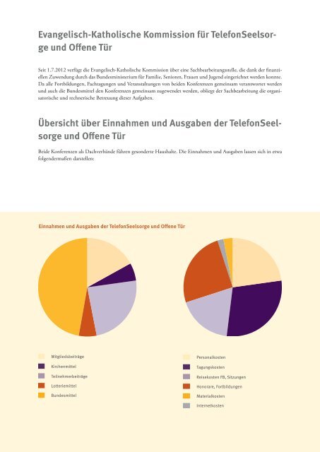 Jahresbericht 2012 - Telefonseelsorge