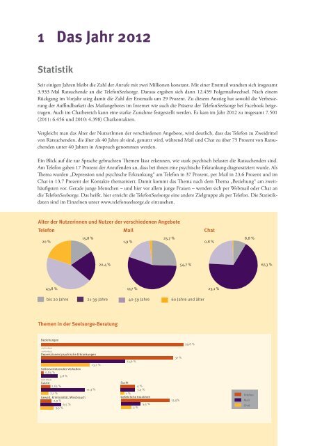 Jahresbericht 2012 - Telefonseelsorge