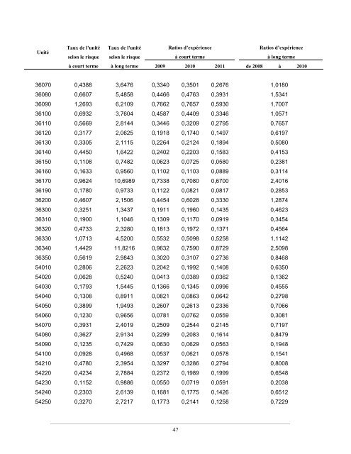 Calcul du taux personnalisÃ© 2013 - CSST