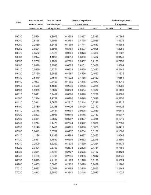 Calcul du taux personnalisÃ© 2013 - CSST