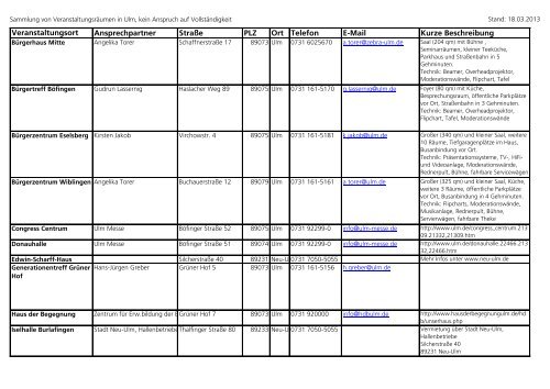 Veranstaltungsort Ansprechpartner StraÃe PLZ Ort Telefon E-Mail ...