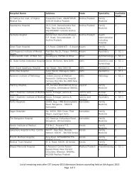 List of remaining seats after CET Januayr-2013 Admission Session ...