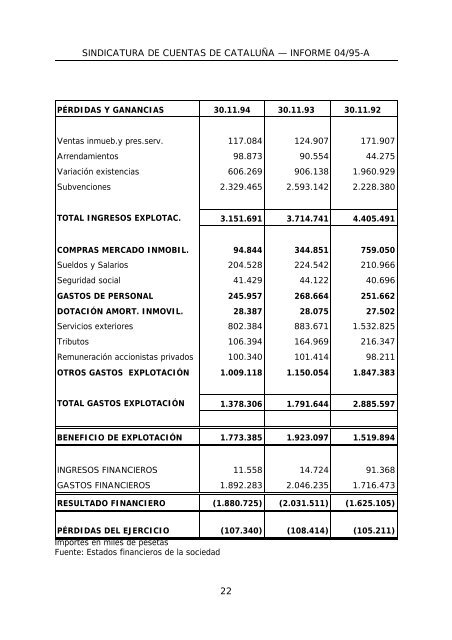 PromociÃ³ Ciutat Vella, SA (PROCIVESA) Ejercicio 1994 Informe 04 ...