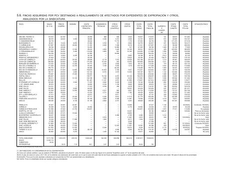 PromociÃ³ Ciutat Vella, SA (PROCIVESA) Ejercicio 1994 Informe 04 ...