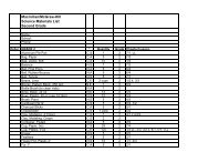 Macmillan/McGraw-Hill Science Materials List Second Grade